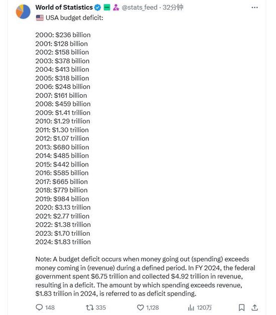 公开决裂! 马斯克猛喷特朗普支出案: “让人厌恶”、支持的议员“可耻”