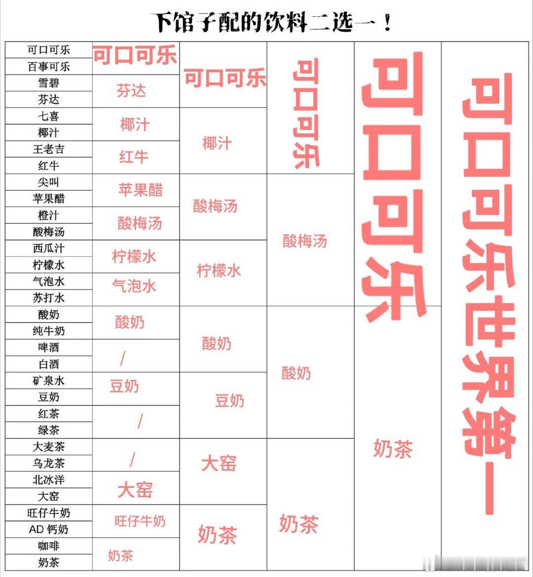 可口可乐世界第一。​​​