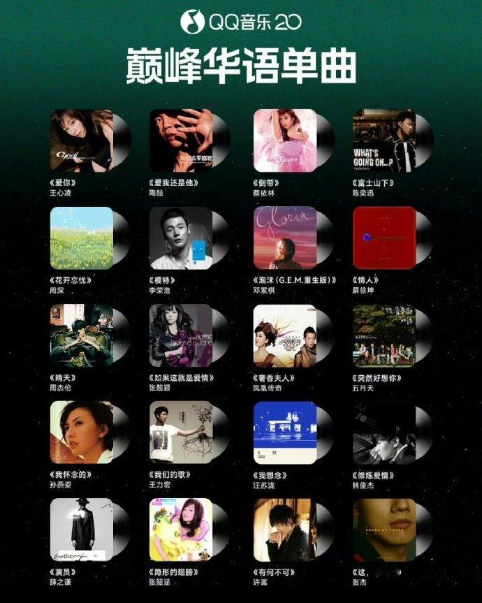 QQ音乐公布二十周年巅峰单曲，从音乐质量、传播度、开创性、社交影响力等方面评选出