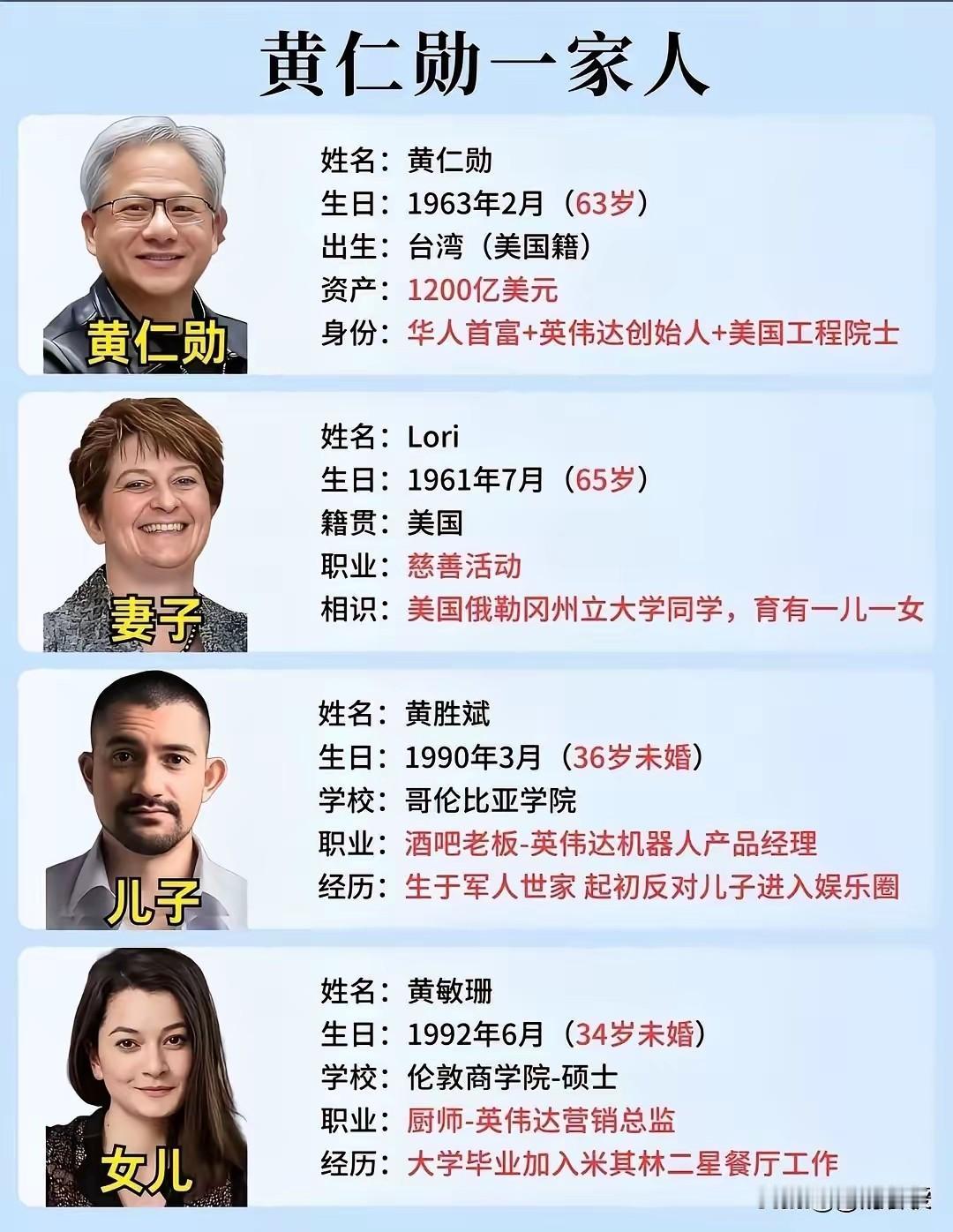 大家发现没有黄仁勋好另类啊你看毛巾家族、赌王家族、娃哈哈等等从来没有变过心