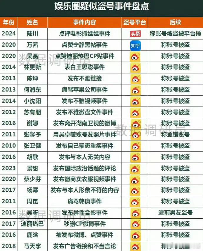 有些明星发不雅链接并不是广告性质的那种，而是微盘链接。当年微博有个程序叫微盘，类