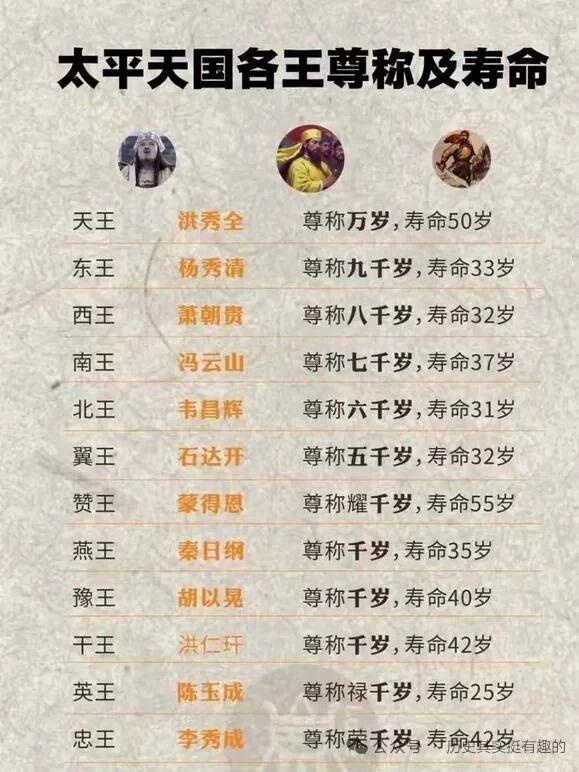 太平天国前前后后封了两千七百多个王，等级划分很有门道。1851年“永安建制”，