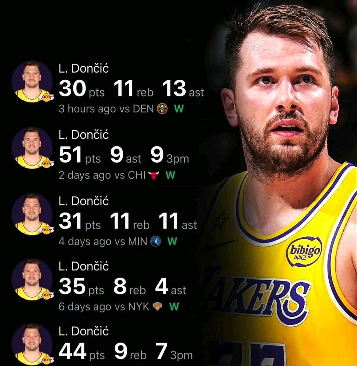 上个月还有人在那信誓旦旦，说湖人这赛季到头了，45胜顶天了。话音还没落呢。一