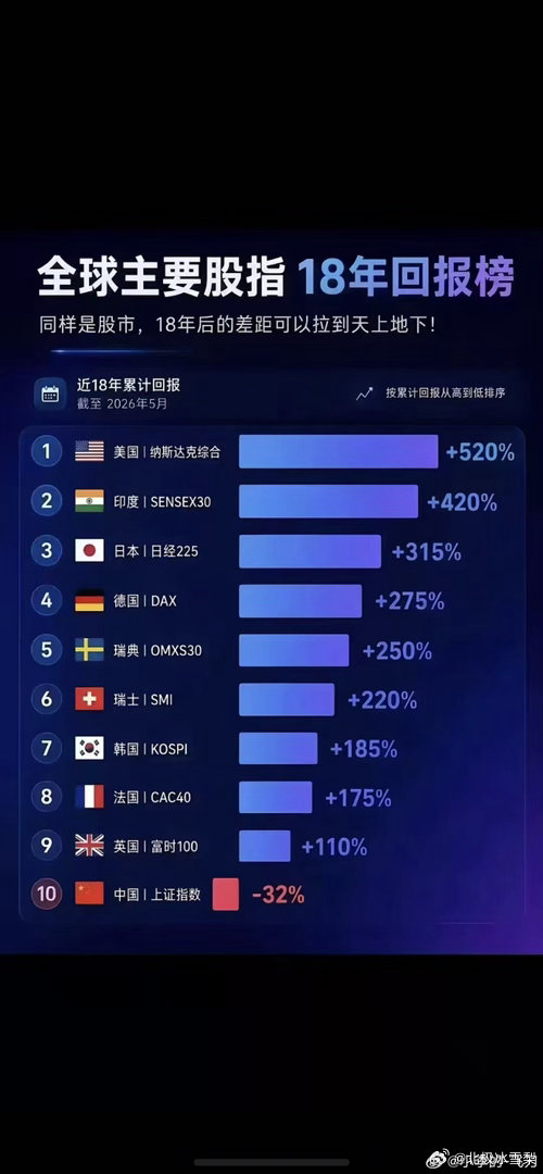 全球GDP第二，2026年1-9月，我国货物贸易进出口总值29.85万