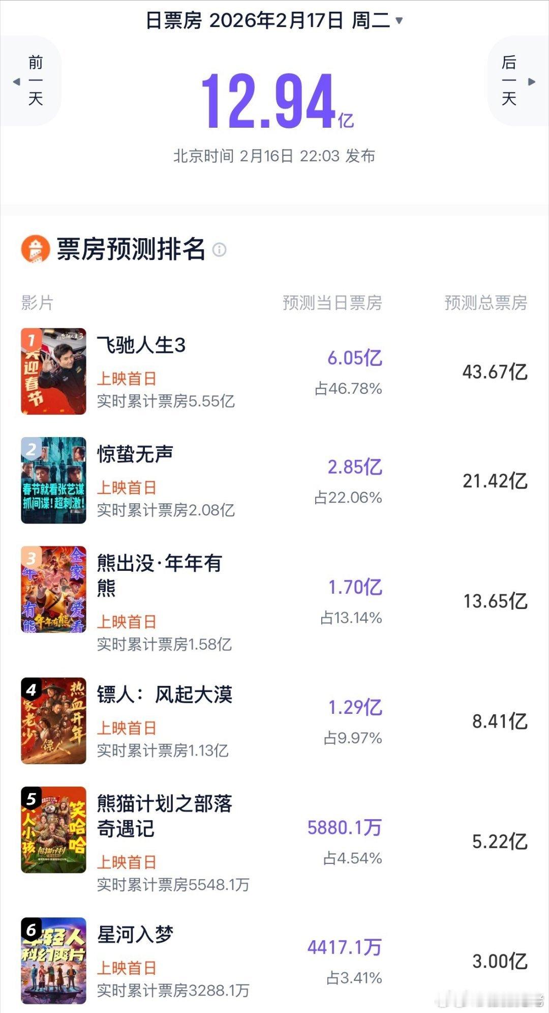 当大家都是差生的时候，就是没有黑热搜的时候