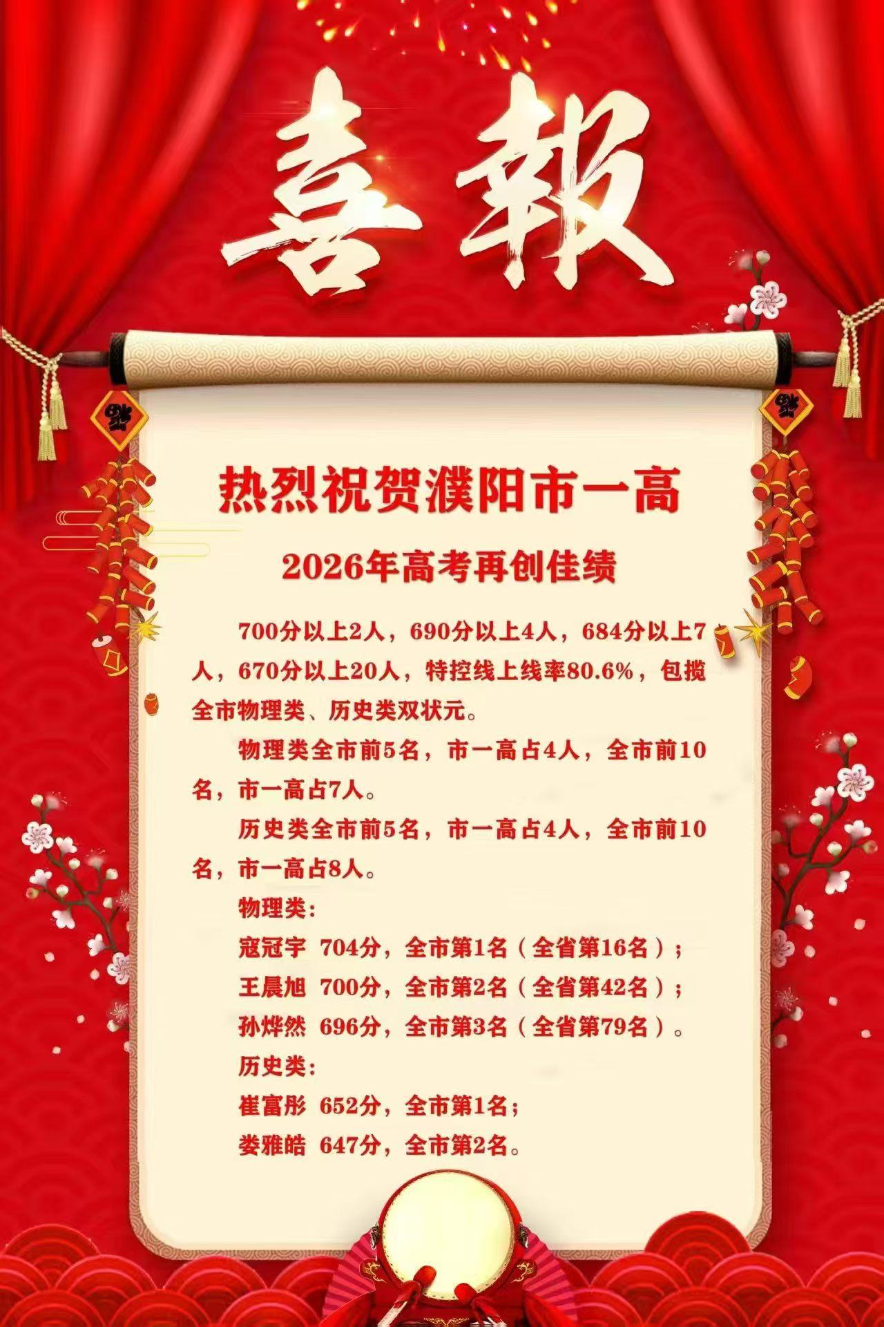 高考考的好，朋友发愁了。朋友的孩子今年高考分数696分，第一时间通过微信跟我说