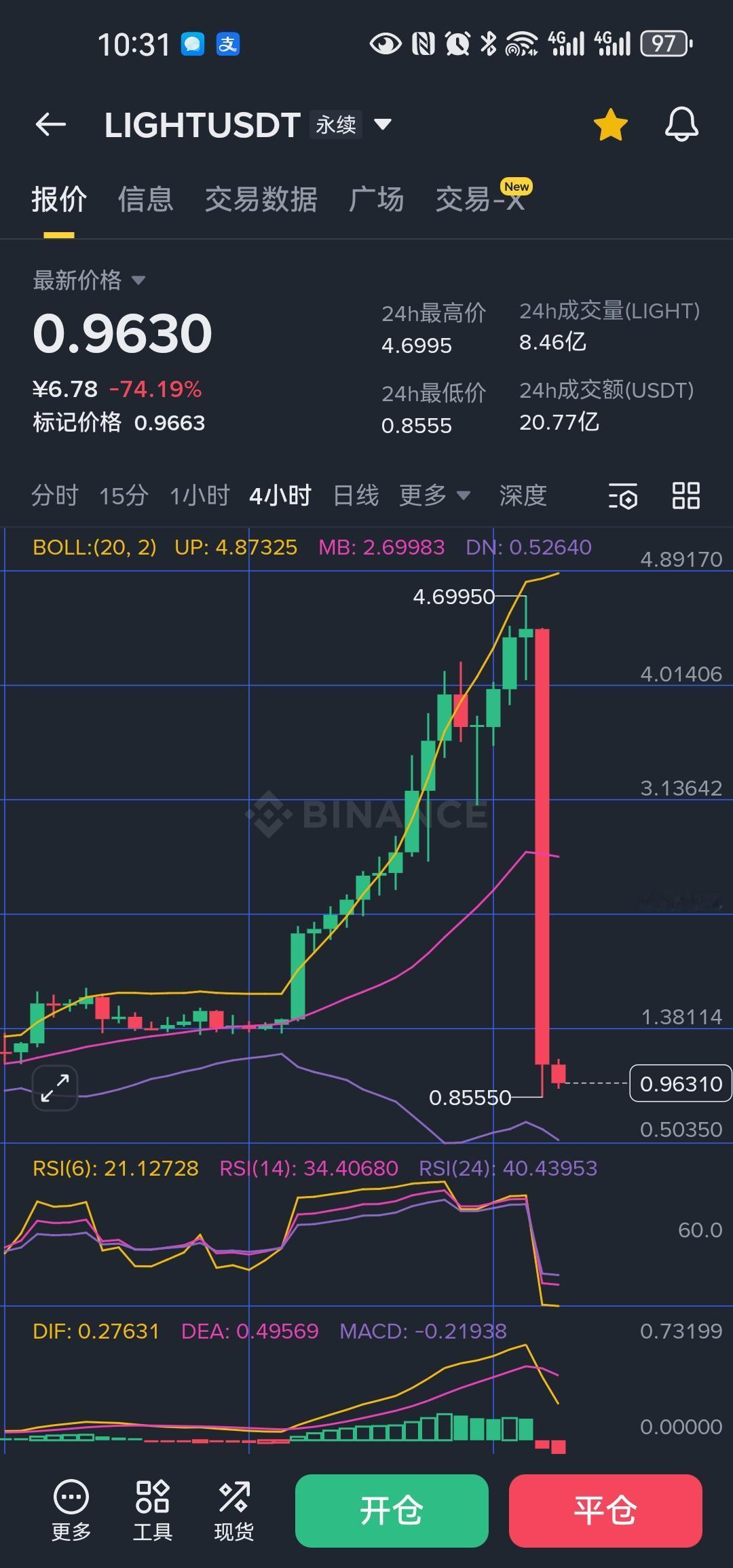从天堂到地狱不知又有多少账户瞬间归零这一刀下去，血流成河资本市场的残酷，每
