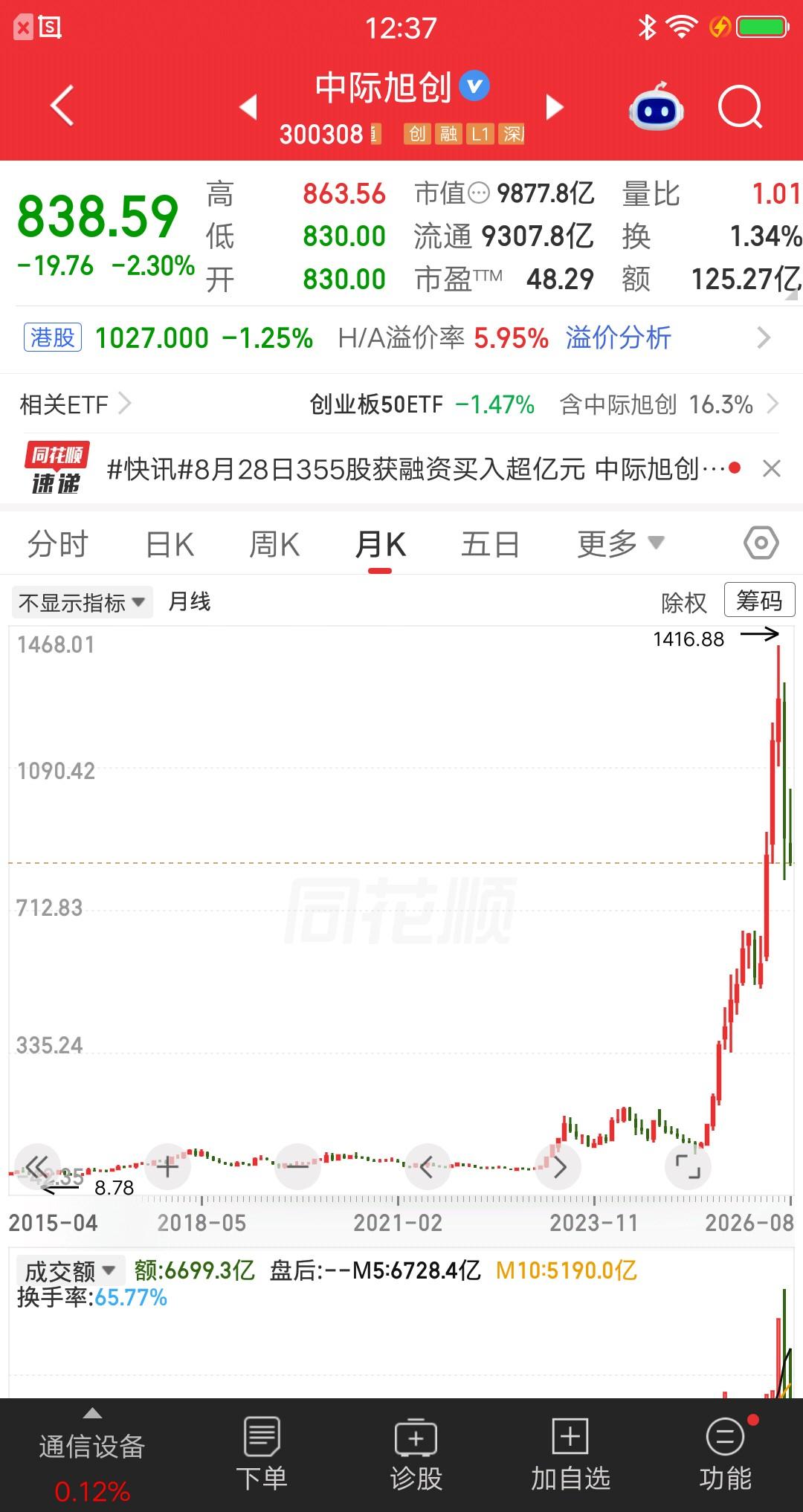 一位股民发视频嚎啕大哭，他在2015年10月份买的中际旭创，对了当时叫中际装备，
