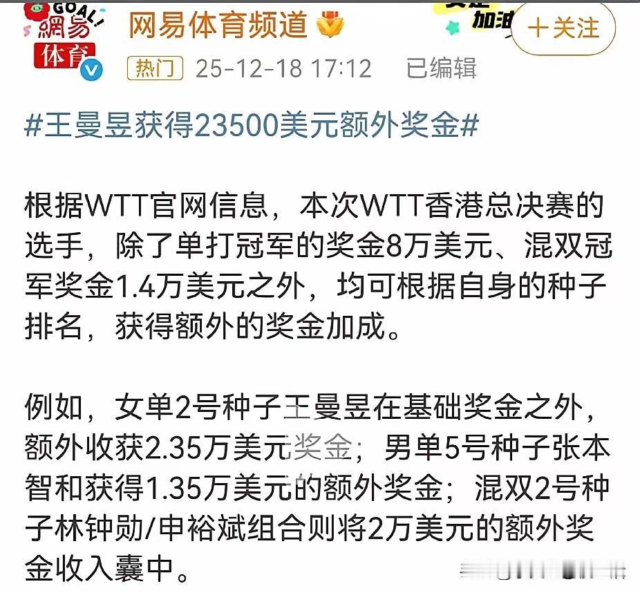 王曼昱获得23500美元额外奖金又踩了谁的尾巴。让网络里又开始炸锅，甚至有人说莎