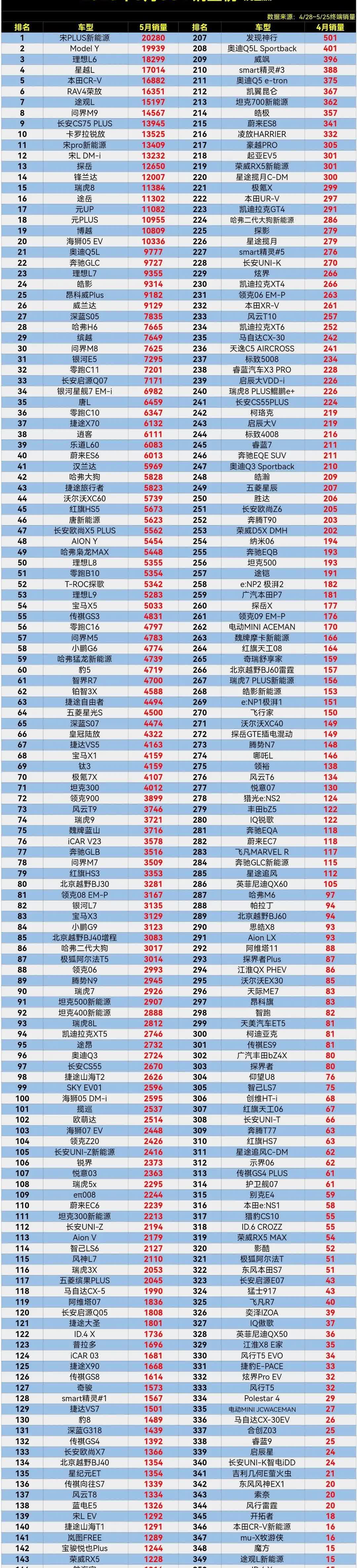 千万别乱买，千万别乱买，千万别乱买，重要的事情说三遍，妥妥的绝版车了。刚看到