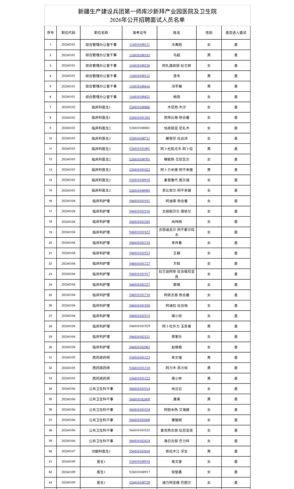 名单已出！阿拉尔事业单位面试名单公示！📌发布单位:第一师阿拉尔市卫生健