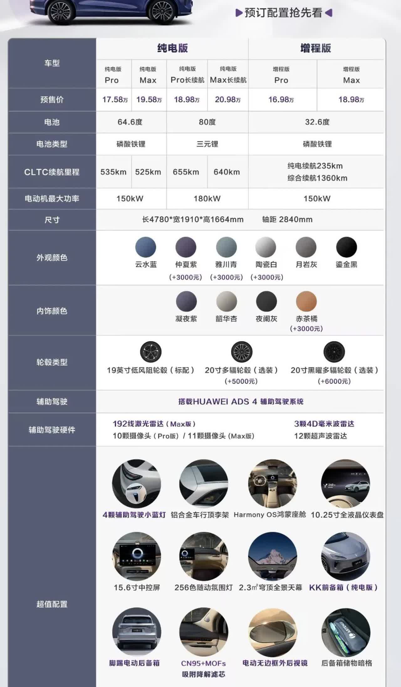 尚界H5预售价16.98万起预计实际售价-10000，Max版本才有激光雷达