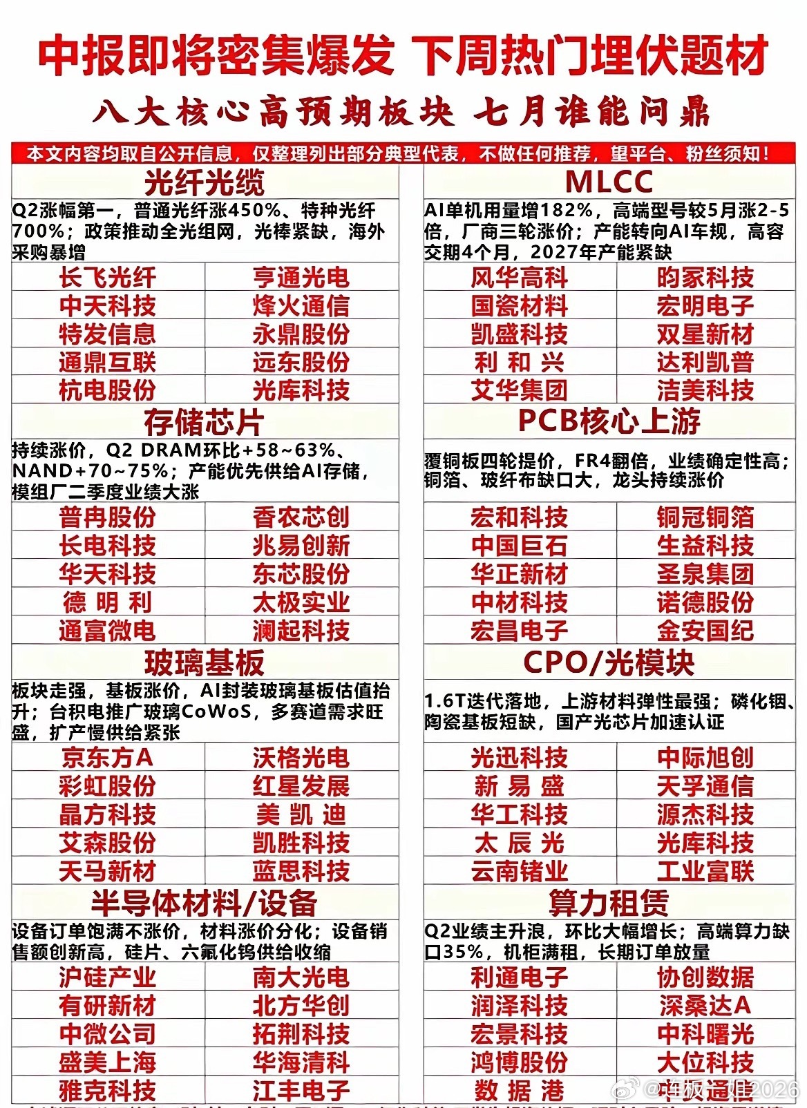 股市中报密集发布行情要来了，8大核心高预期赛道提前梳理！看七月谁能问鼎？