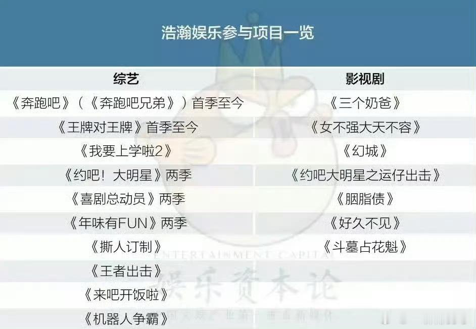 姚译添跑男之前导演几乎不出镜，换成他之后，一开始有他镜头的时候网上还有营销说是