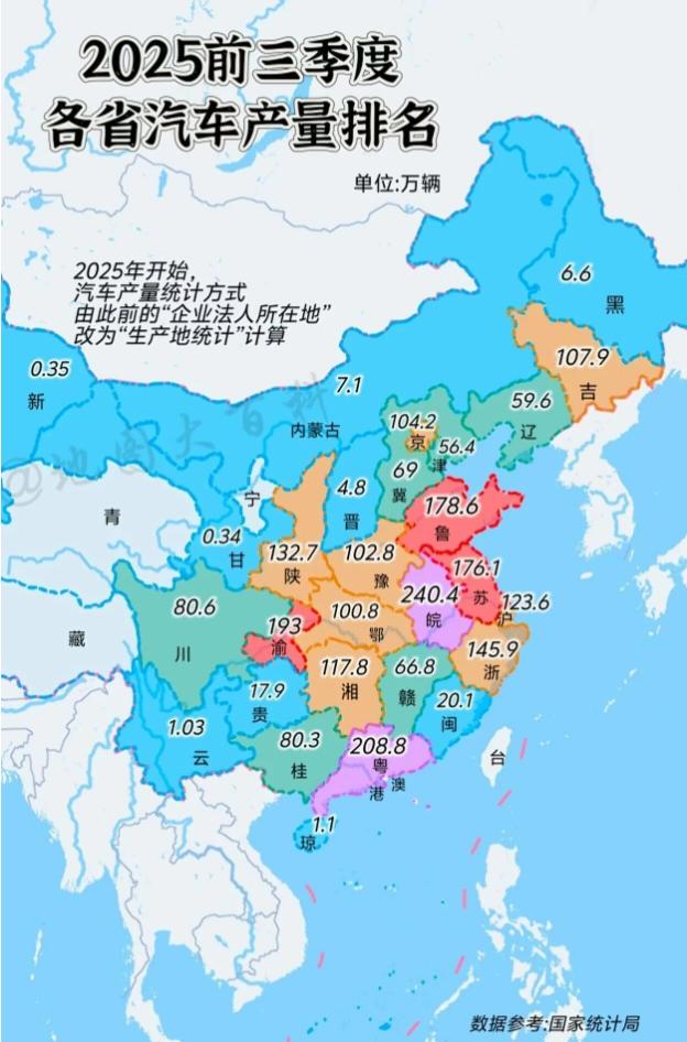 之前全运会金牌，GDP安徽被“环绕”，现在造车数量排名都是环绕安徽了。国家统计