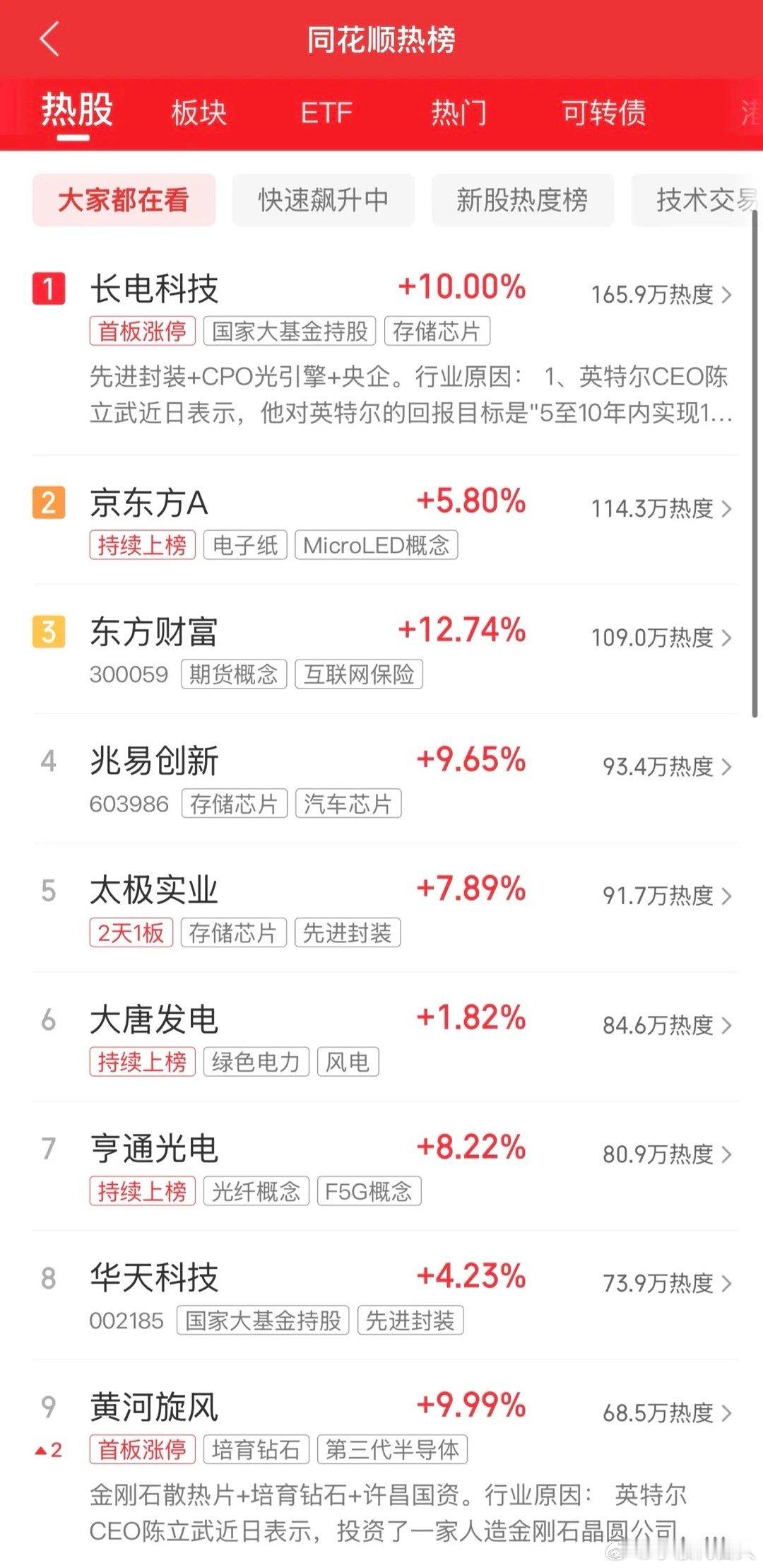 2026年6月22日，各大股吧前十热股:淘股吧:1.旭光电子2.东江环保