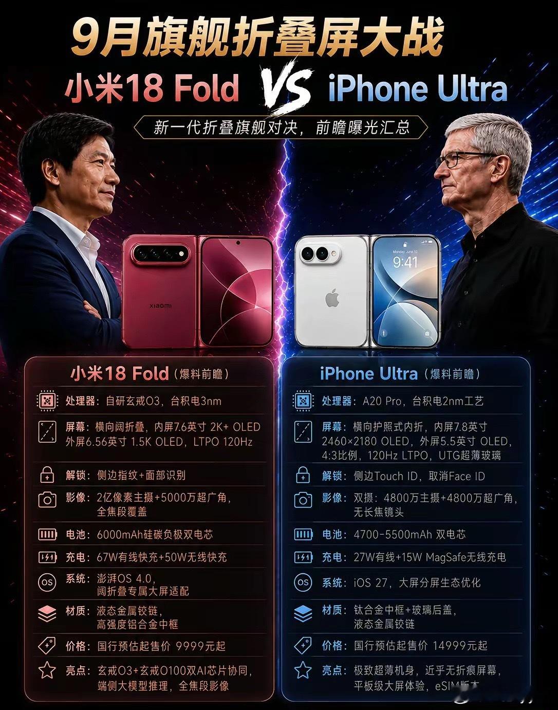 9月折叠屏大战！小米18 Fold硬刚iPhone Ultra，谁能笑...