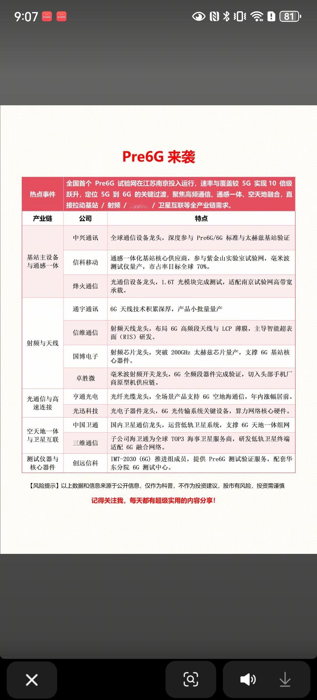 全网首个Pre6G试验网落地！6G赛道核心标的梳理📱江苏南京落地全国首个