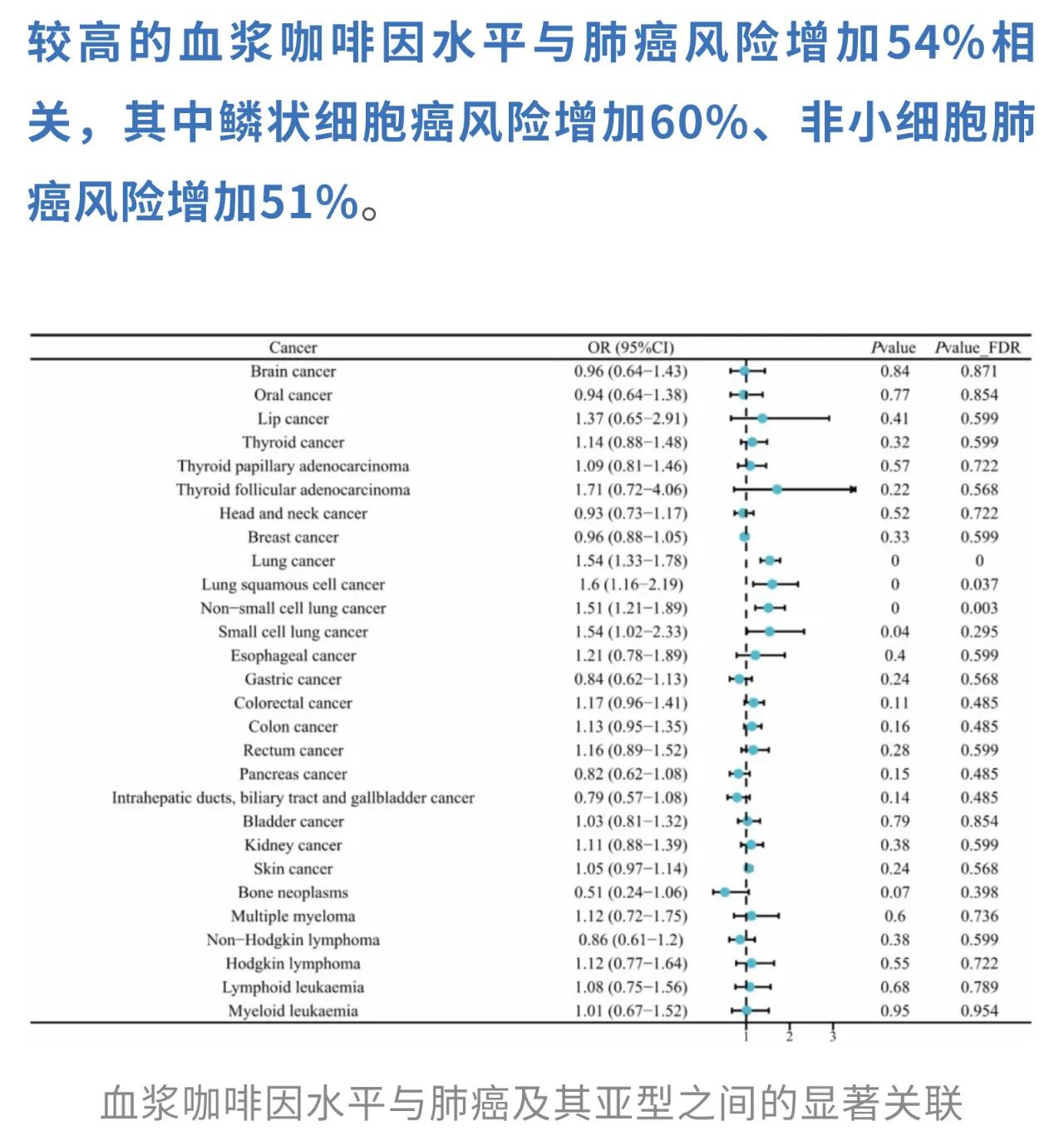 你是否曾以为咖啡是提神醒脑的良药？每天一杯，似乎无伤大雅，但最新研究却揭示了令人