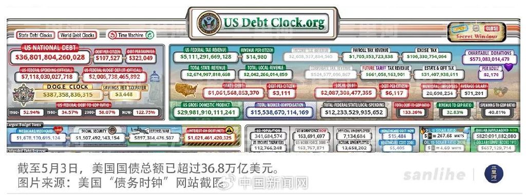 美债, 濒临破产?