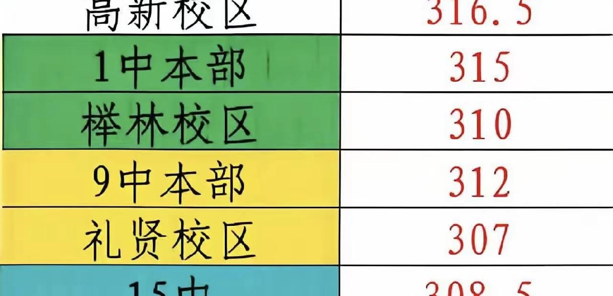 还在上海路的时候，青岛九中与同属第二方阵的一中相比，录取分数线略微占优。然而自打