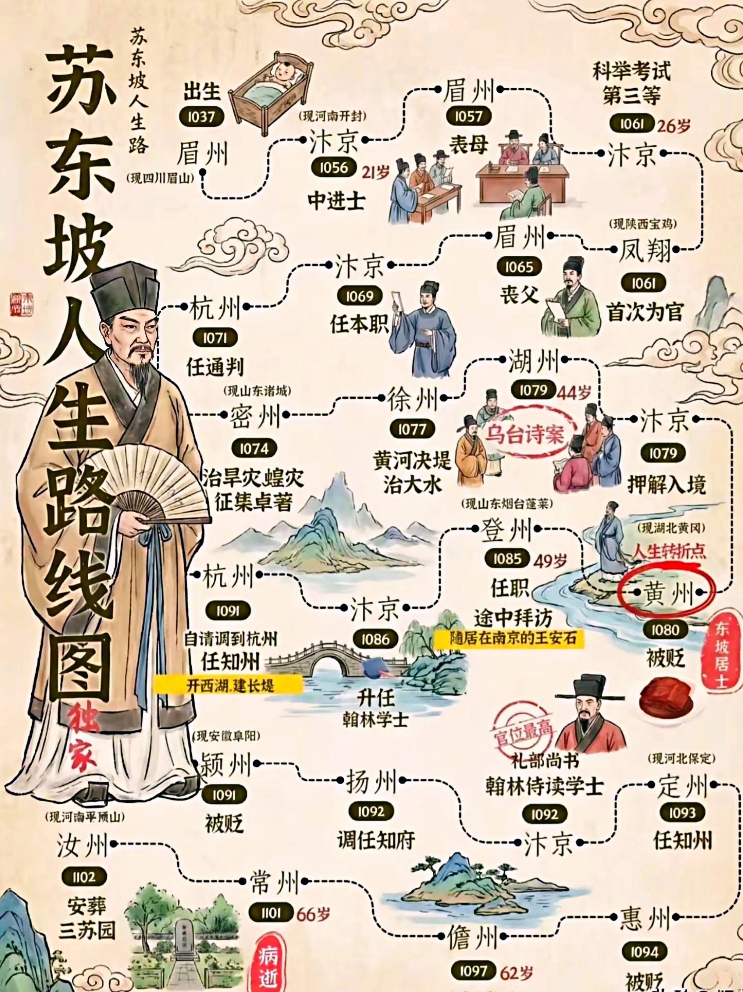 为何苏东坡多次犯事，还能不被“杀头”呢？