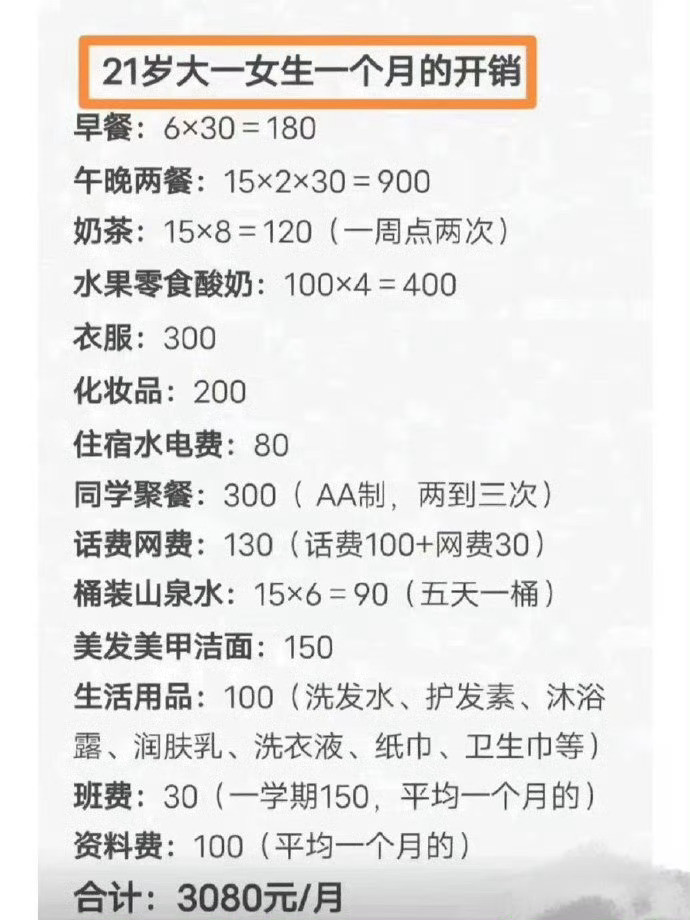 奇怪，大一女生的开销，没感觉哪项不正常！！！