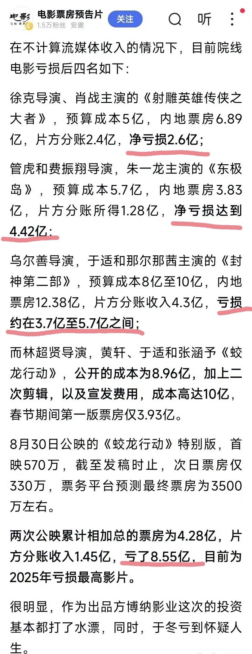 tg.今年电影院线票房亏损top4（不包括流媒体版权收入)以后大导演