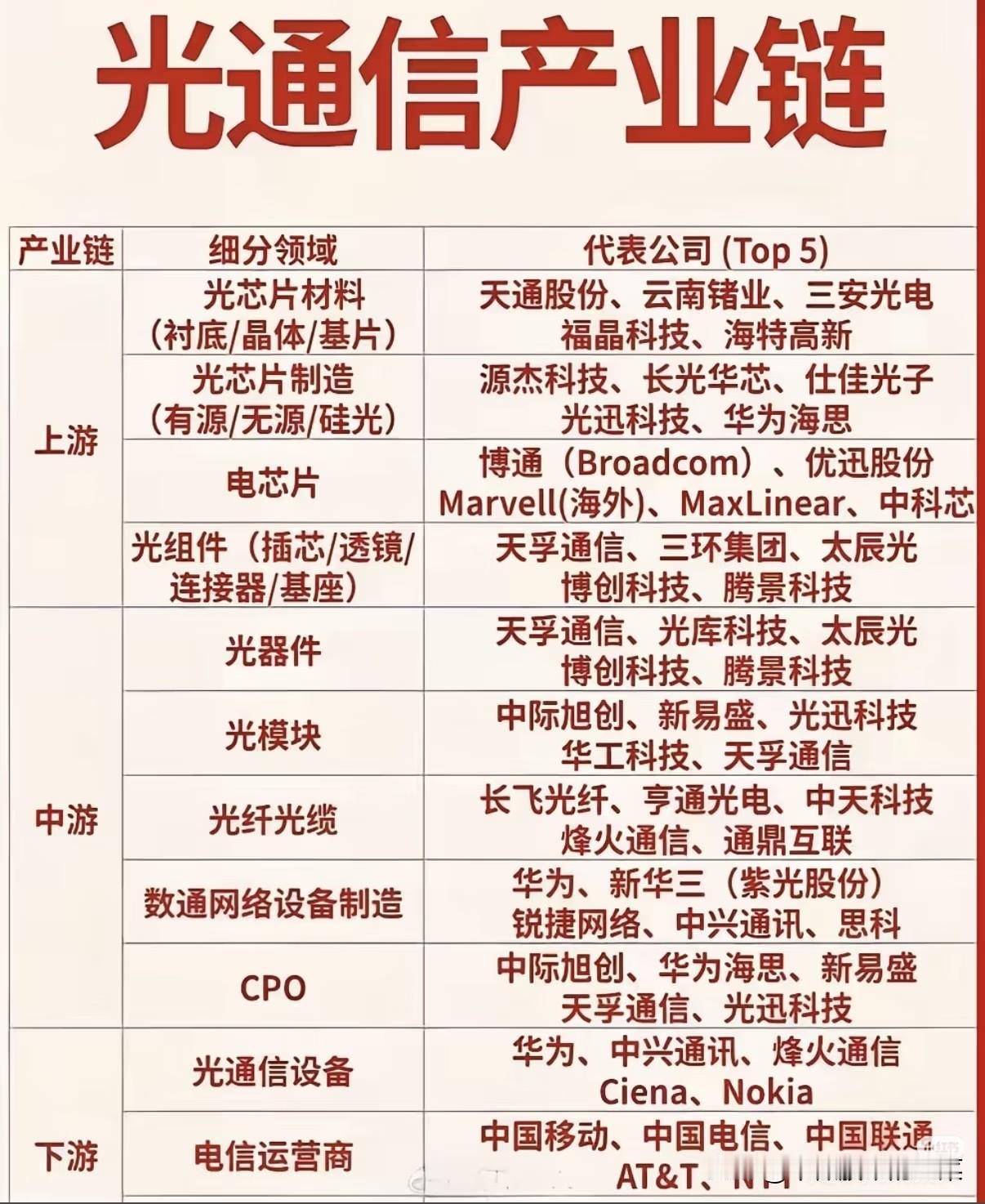 被低估的“算力血管”：光通信为何突然成了AI时代的隐形战场？当所有人都在盯