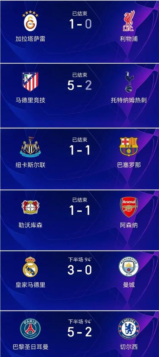六支征战欧冠的英超球队，能晋级到8强的会是哪几支球队？看了16进8的这些个比赛，