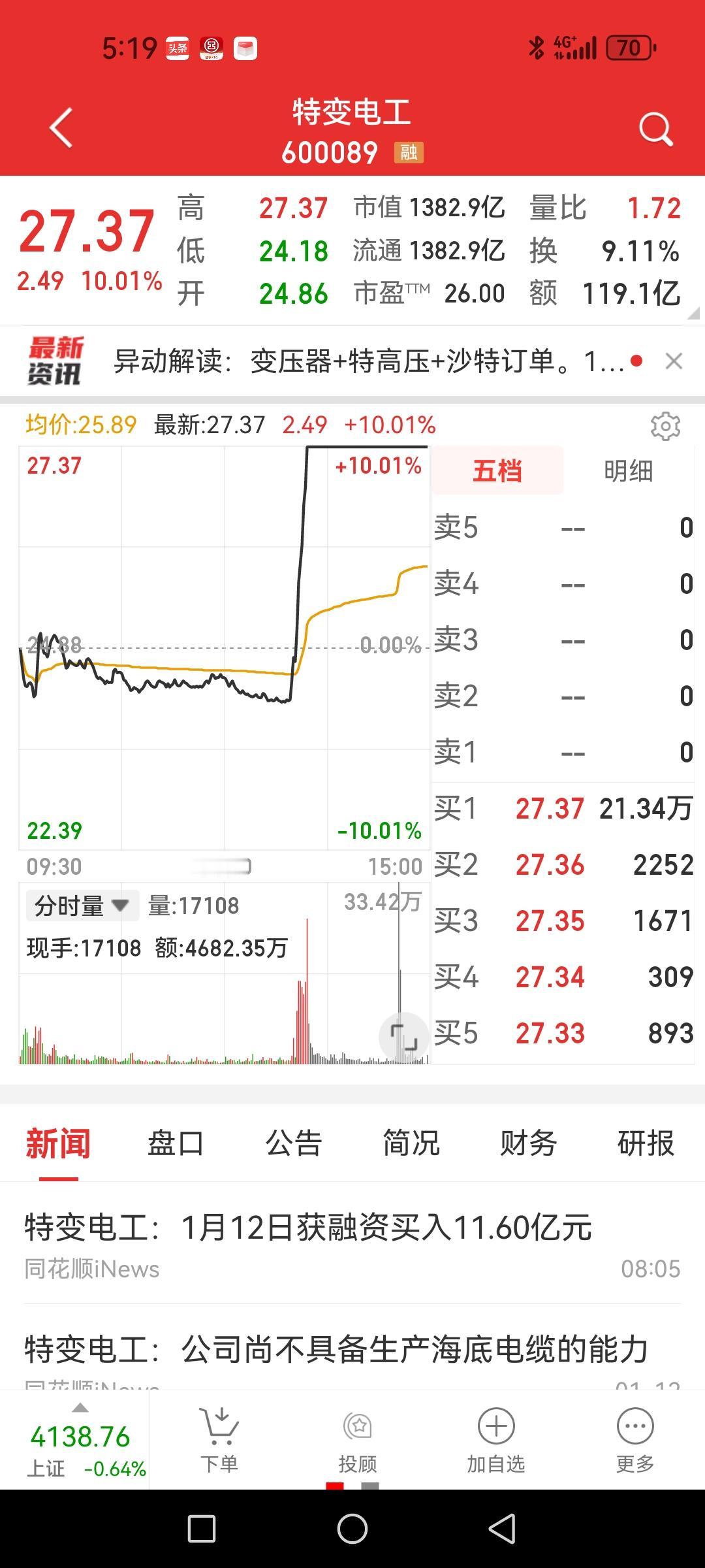 电网设备午后异动，什么情况？特变电工直线涨停，中国西电触及涨停，许继电气、国