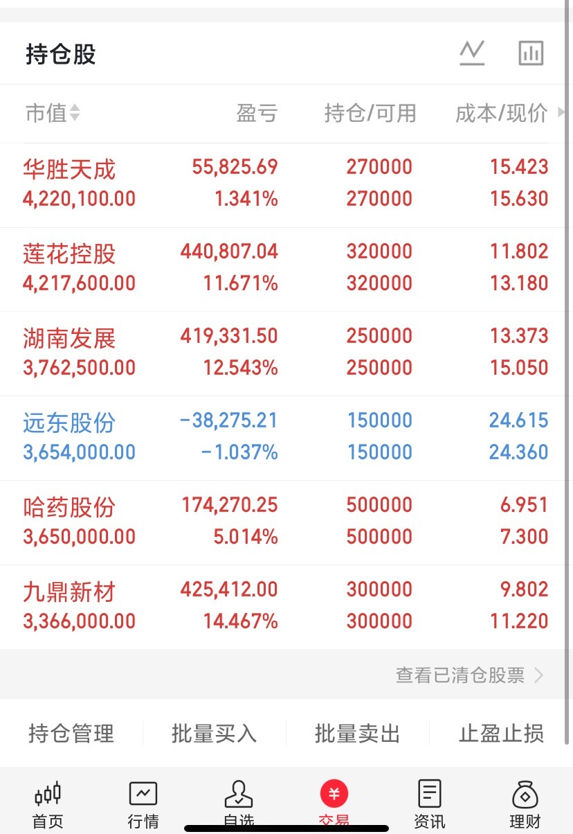 内容限制得比较严重，什么都不说，看图懂的都懂！看完评论168​​​