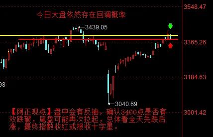 【5月16日阿正A股盘前分析：今日大盘依然存在回调概率最终全天指数收红或报收