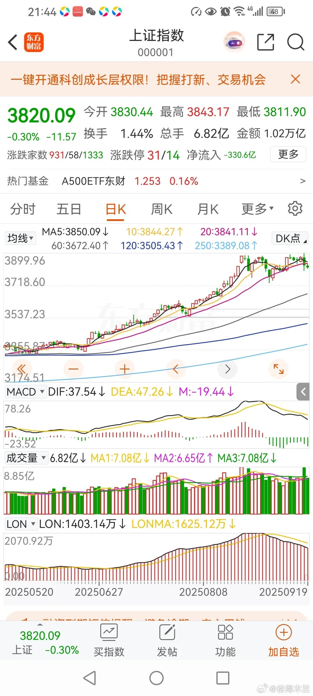 不要担心！3732点不会再破！周末，和朋友交流，下面把交流内容简单记录下来。朋友
