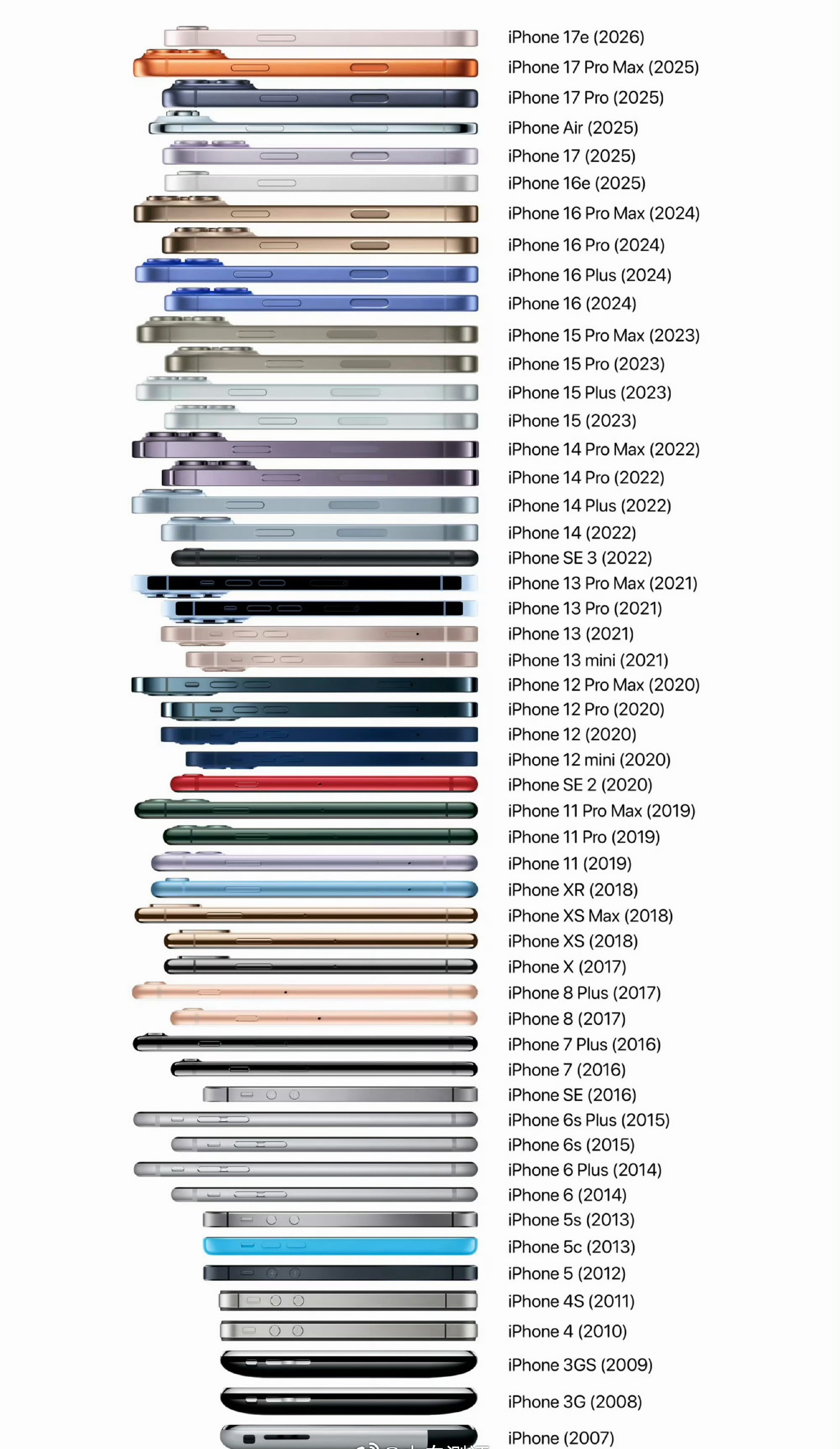 历代iPhone的材质手感，大家更喜欢哪种材质呢？