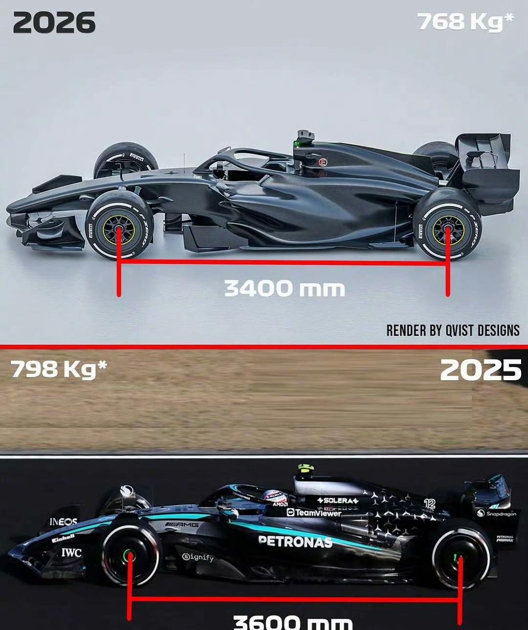 F1赛车新规，车身尺寸，轮胎都发生了变化！【来自懂车帝车友圈】