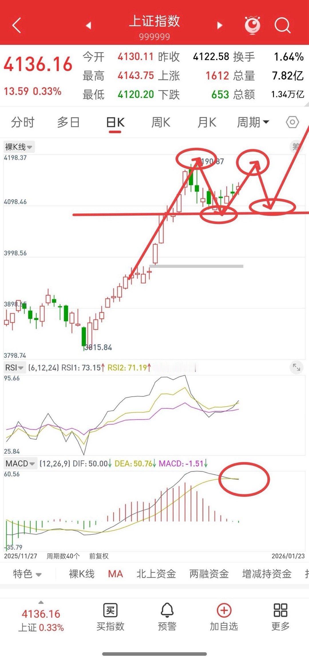 明天就开盘了，下周A股走势提前帮大家写好了！先说观点，我认为当前大盘的走势和去年