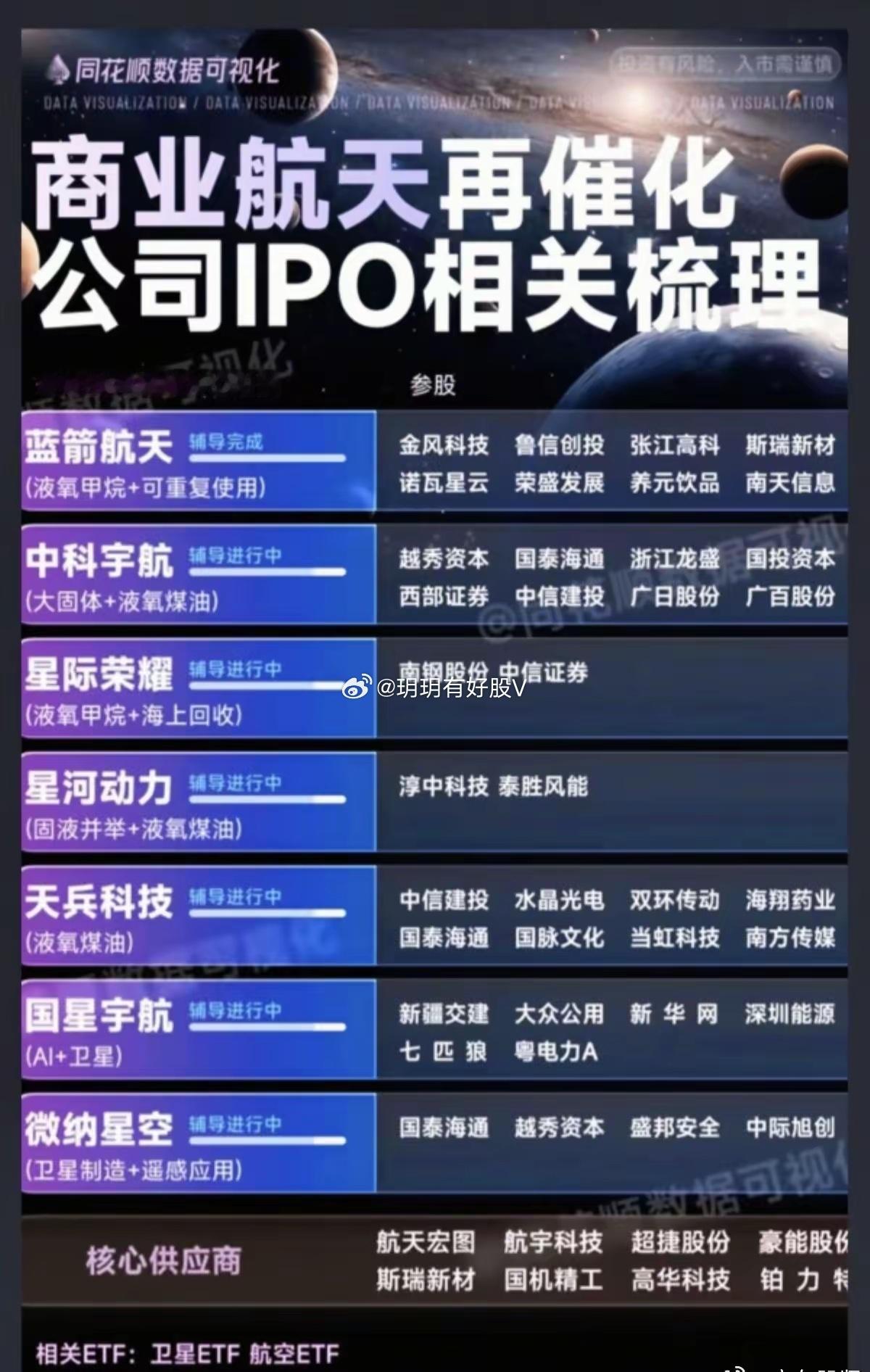 商业航天迎资本浪潮：六家头部企业IPO进程加速随着商业航天政策红利持续释放，行业