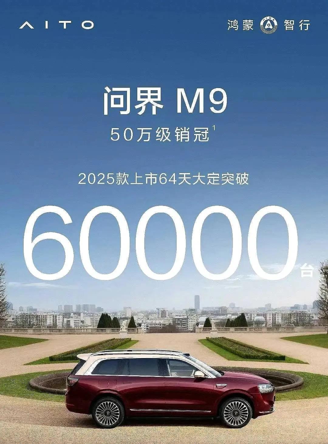 昨天早上还在说问界M9的六万大定在路上，结果晚上就公布六万的小目标已经达成。