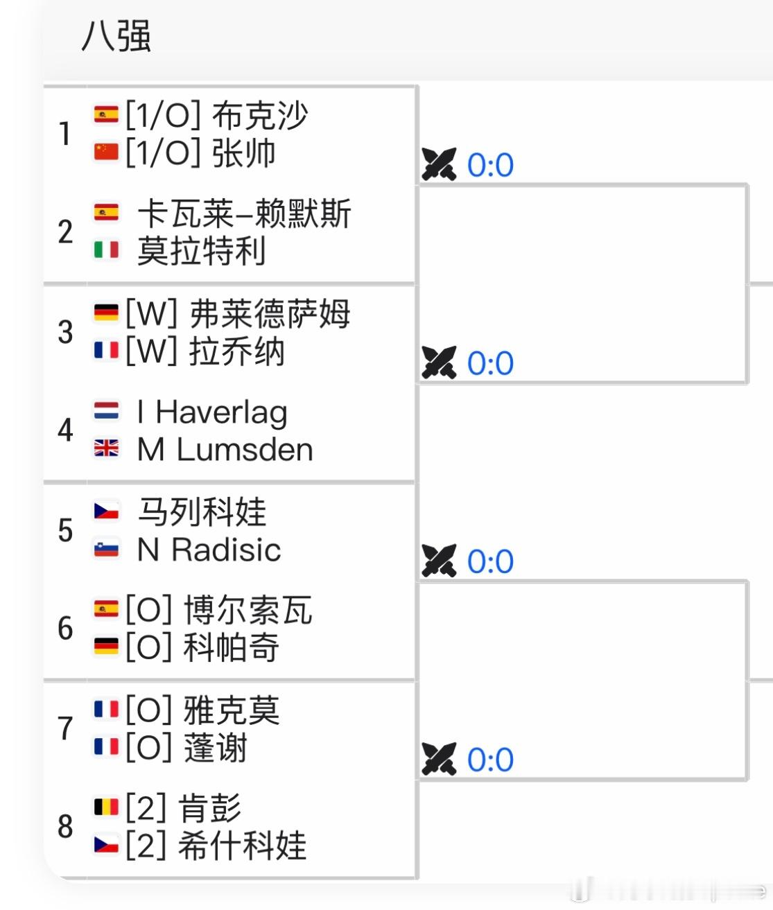 🇫🇷利摩日WTA125女双签表🇨🇳张帅/🇪🇸布克沙vs🇪🇸赖莫