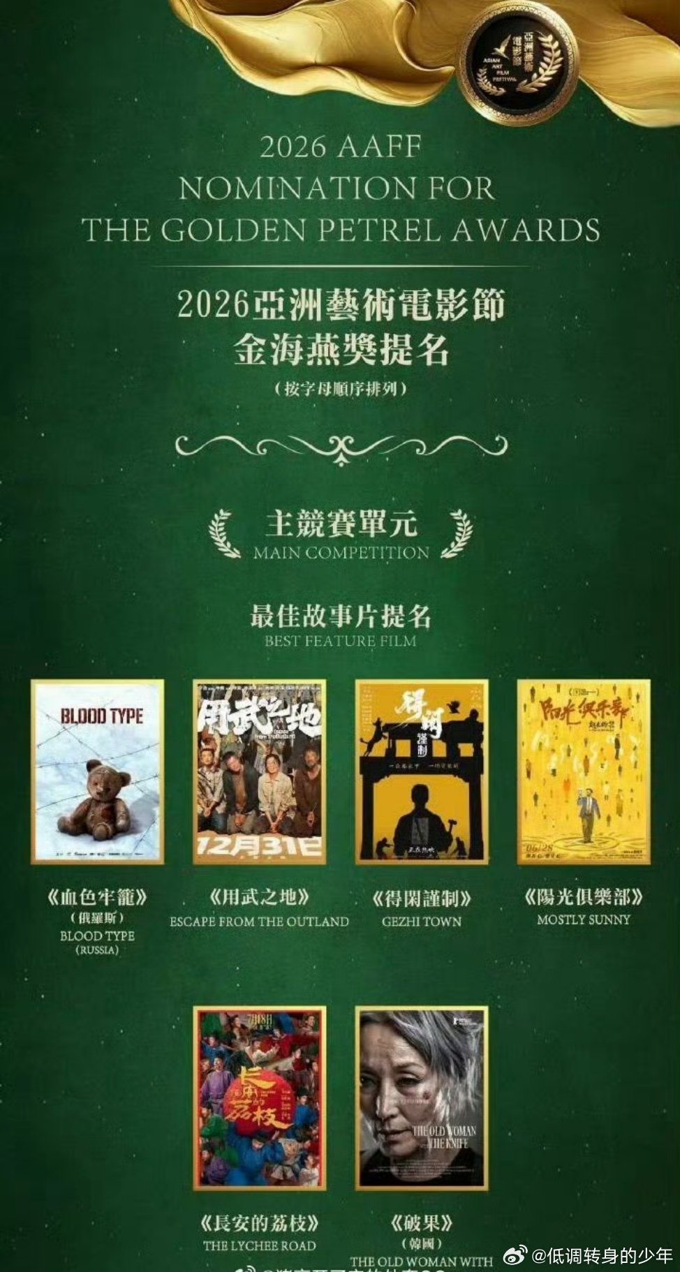 央视新闻称藏海传在台湾爆火恭喜🎉🎉🎉【得闲谨制】获得2026年亚洲艺术电影