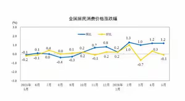 四年了，cpi终于连续几个月站上1%了，其中能源价格上升导致的输入型因素占到很重