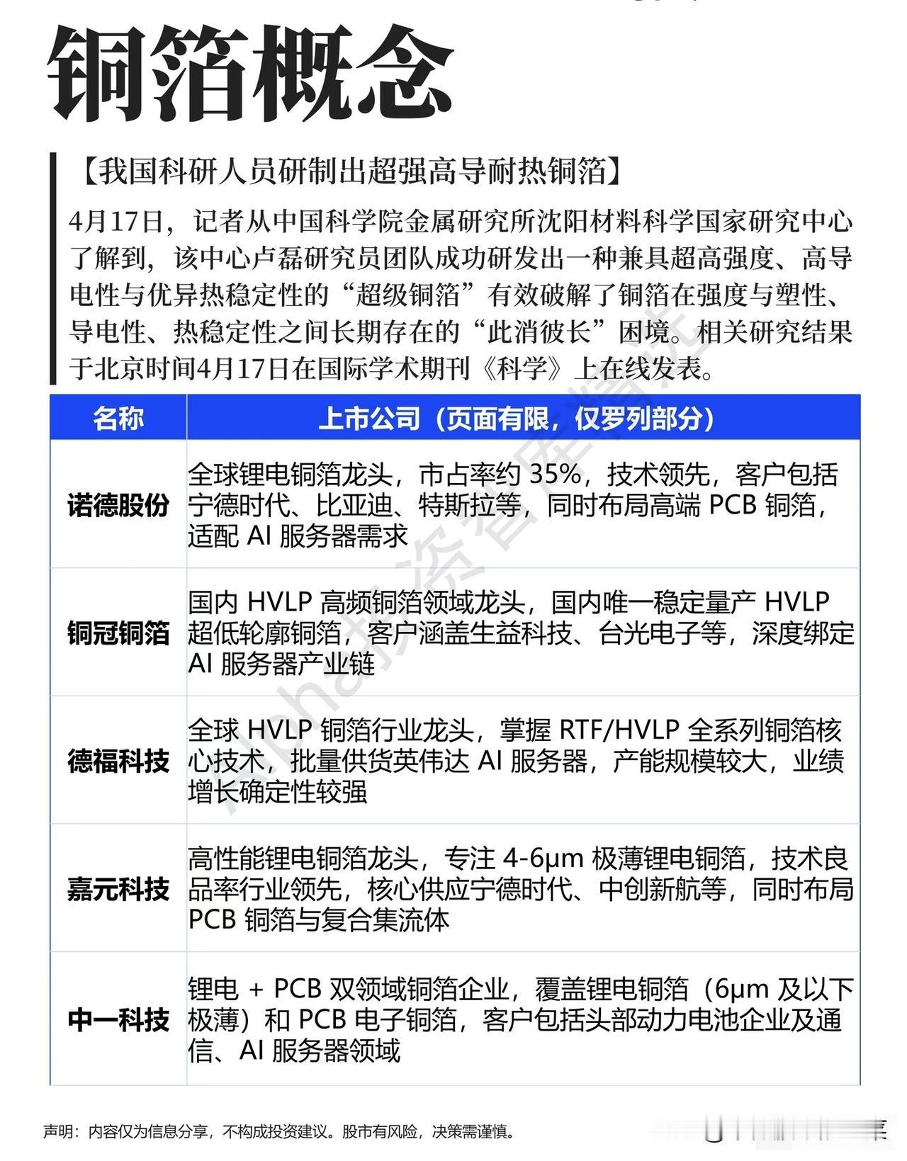 铜箔赛道：从实验室突破到产业革命，谁将站上AI与锂电的双风口？当中科院的“