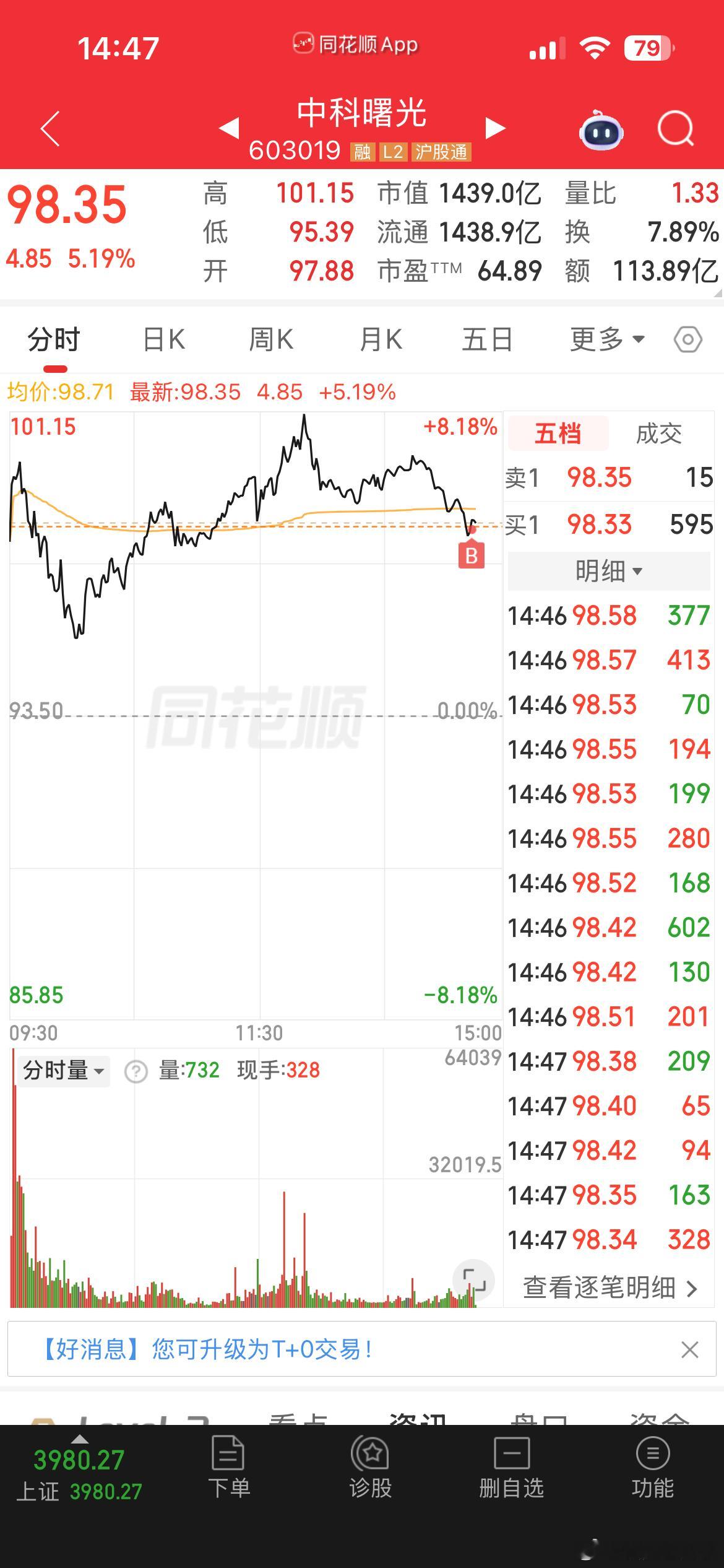 铁粉大佬们，我刚刚上车了中科sg，收到点赞评论178