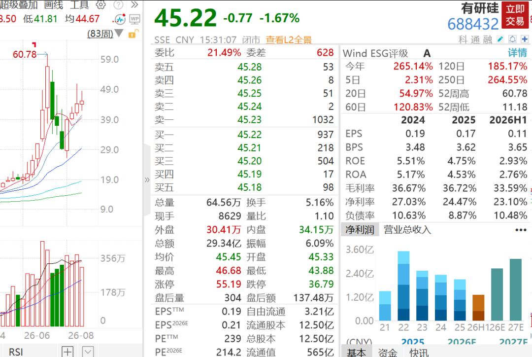 重大资产重组, 500亿半导体大牛股明起停牌