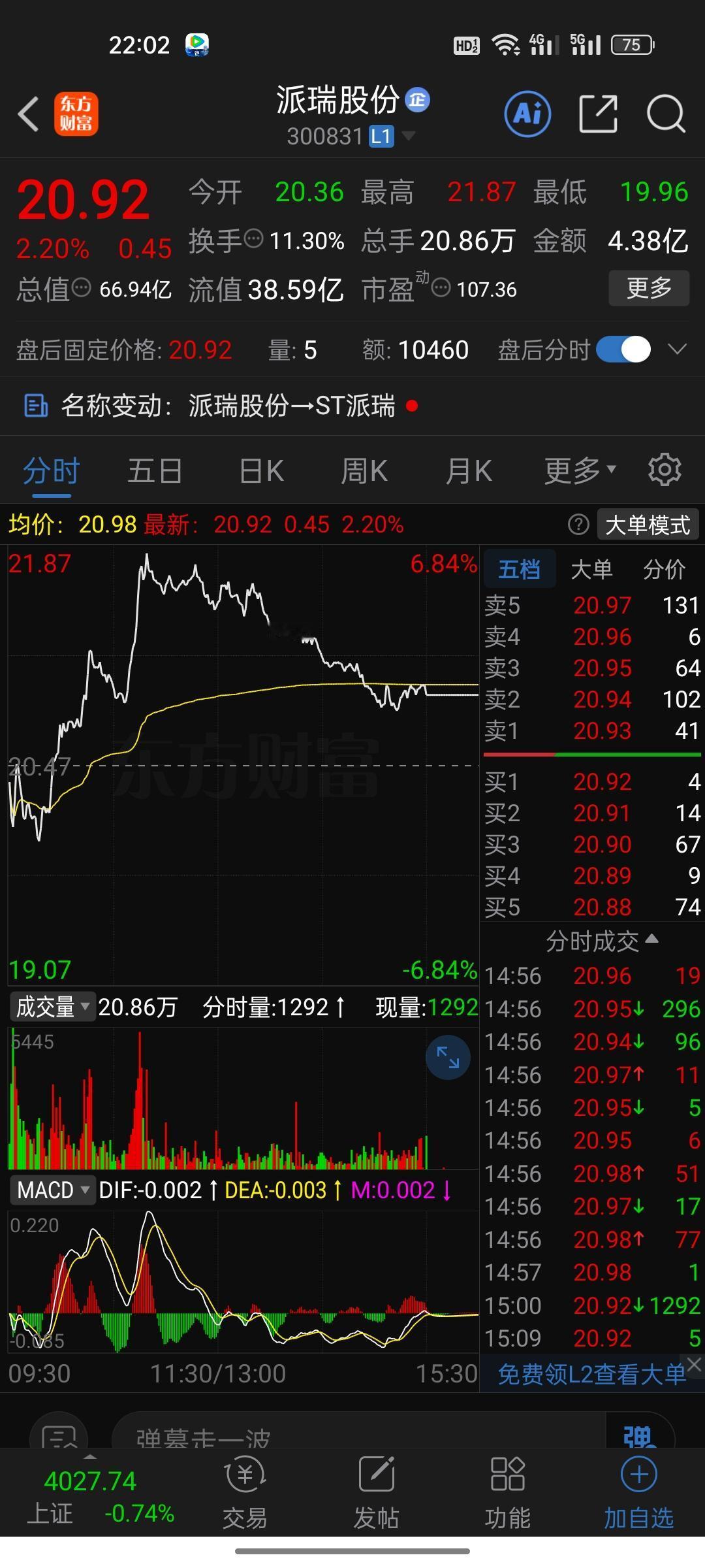 罚款1020万，3.7万股民彻夜无眠！派瑞股份突然被ST，这3个残酷真相很多人没