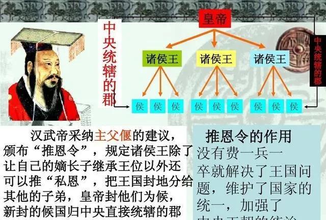 有人讲，私生子享有同等继承权是现代版推恩令，这纯属瞎扯！推恩令是啥？汉武帝搞的，
