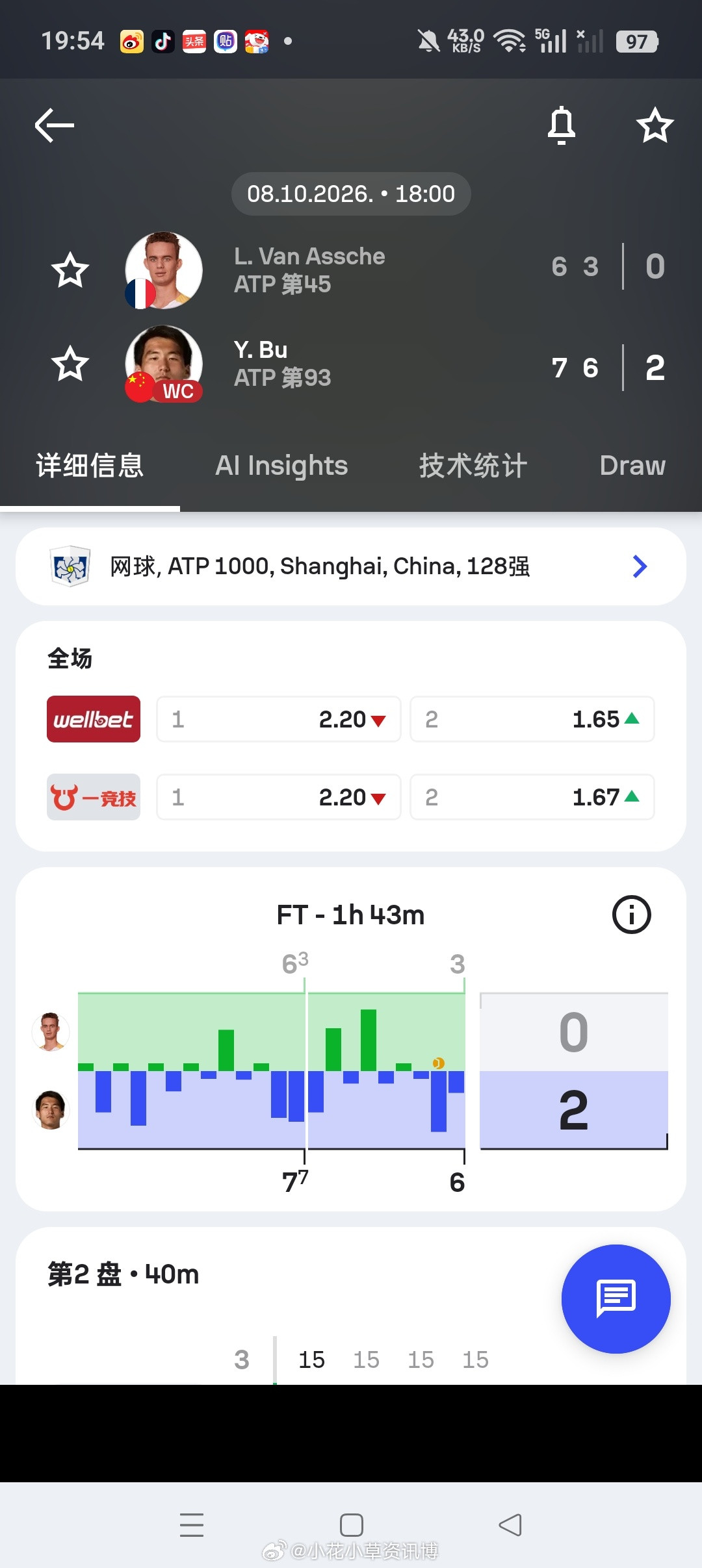 小花小草资讯ATP【上海大师赛】男单第一轮持外卡出战🇨🇳布云