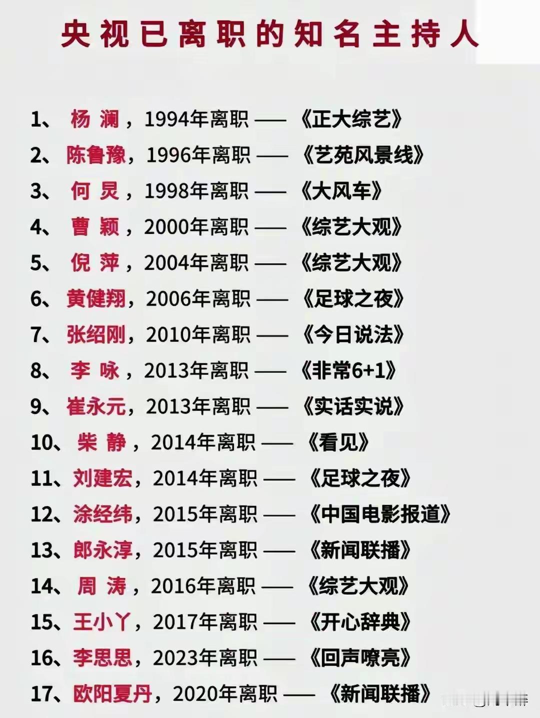 央视己经离职的知名主持人我在想他们为什么原因要离开啊