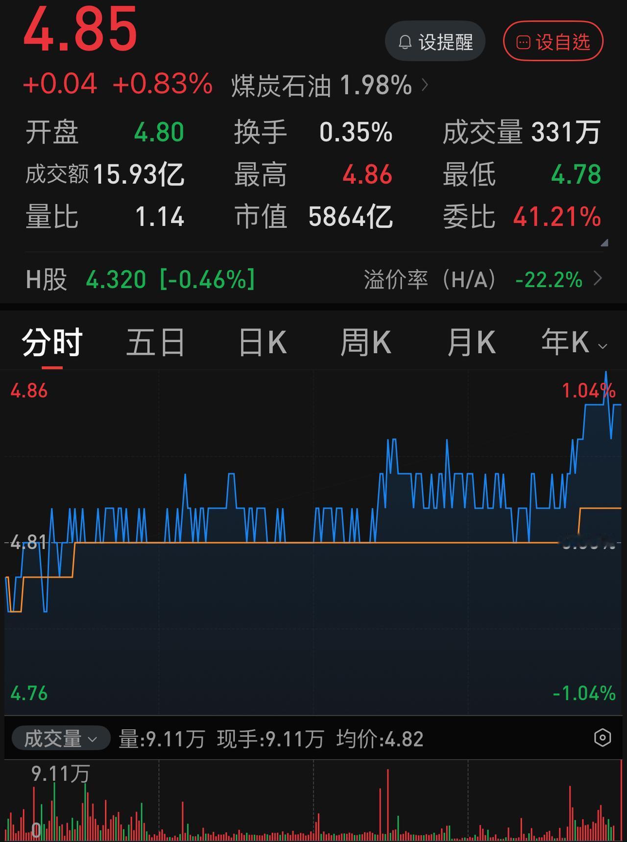 中国石化到了阶段性的底部了吗？周五下午的走势给了一个明确的信号。最近两三个月，
